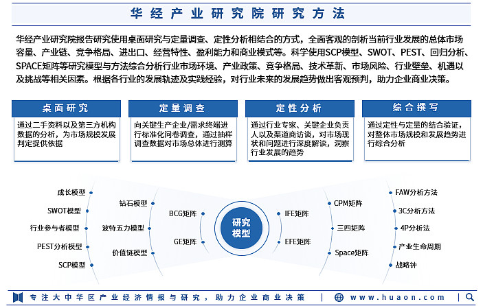 调研中国2023_调研中国2024是什么比赛_调研中国2024