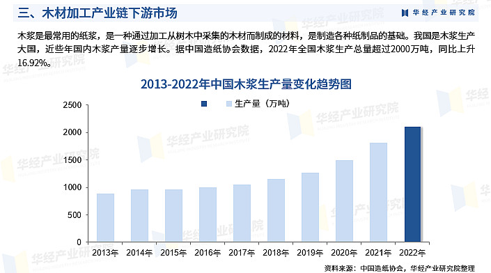 调研中国2023_调研中国2024是什么比赛_调研中国2024