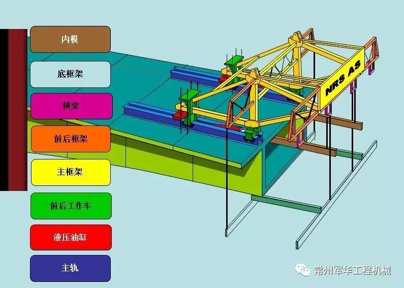 钢结构连接施工图示_钢结构连接施工图示_钢结构连接施工图示