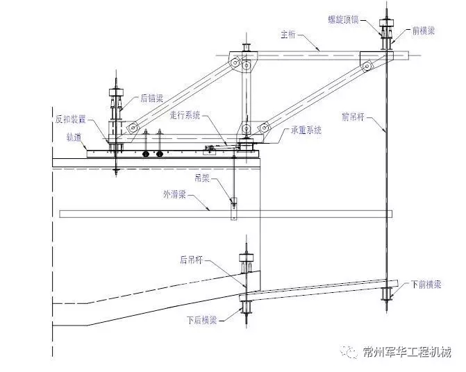 钢结构连接施工图示_钢结构连接施工图示_钢结构连接施工图示