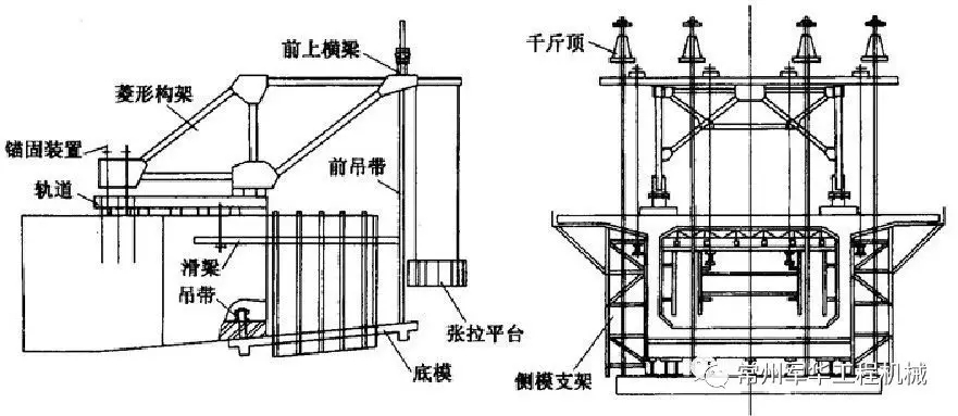 钢结构连接施工图示_钢结构连接施工图示_钢结构连接施工图示