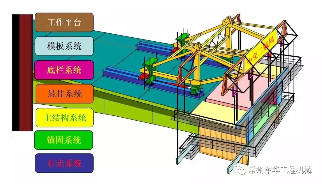 钢结构连接施工图示_钢结构连接施工图示_钢结构连接施工图示