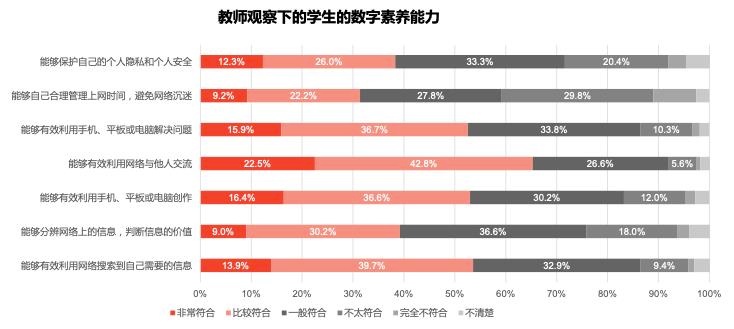 提升乡村青少年数字素养，建设多方联动教育体系迫在眉睫