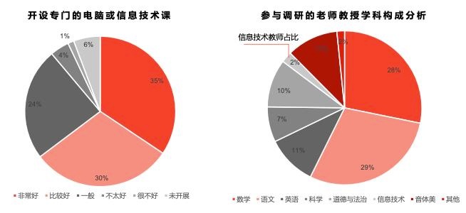 中国 调研 报告_调研报告中国年轻人对音乐_调研报告中国故事