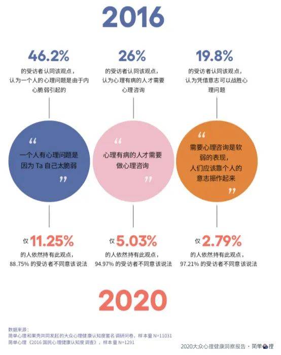 2020 大众心理健康洞察报告发布，关注心理健康行业发展