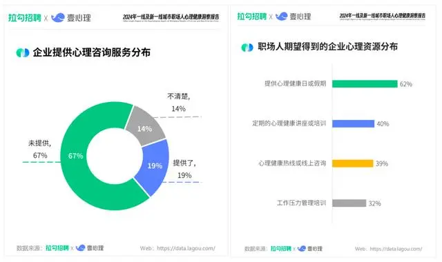 职场心理健康_中国职场心理健康调研_职场调研心理健康中国心得体会