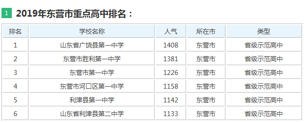 东营市一中喜报_东营一中教育集团_山东省东营市第一中学