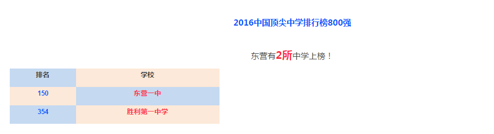 东营一中教育集团_东营市一中喜报_山东省东营市第一中学