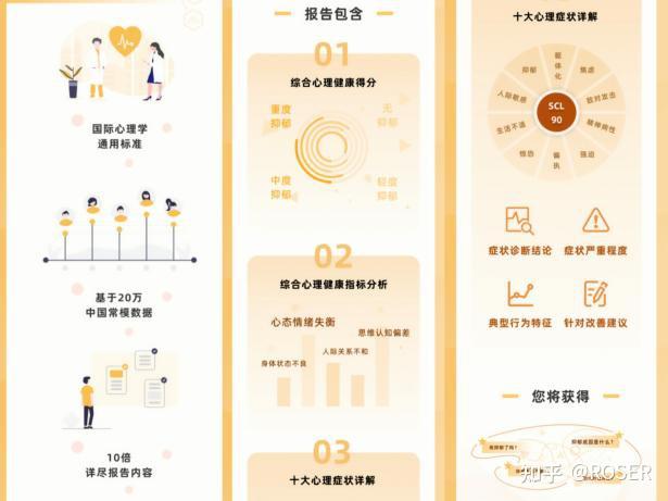 SCL90 状态自评量表：解析心理测试题，探索心理健康状况