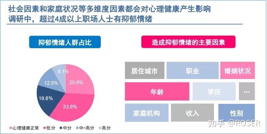 中国职场心理健康调研报告_中国职场心理健康调研_职场调研心理健康中国心得体会