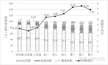 职场调研心理健康中国心得体会_中国职场心理健康调研报告_中国职场心理健康调研