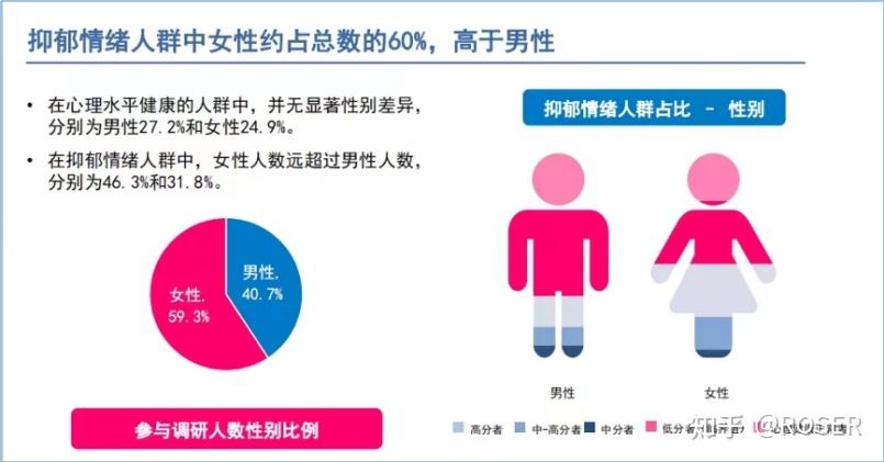 职场调研心理健康中国心得体会_中国职场心理健康调研报告_中国职场心理健康调研